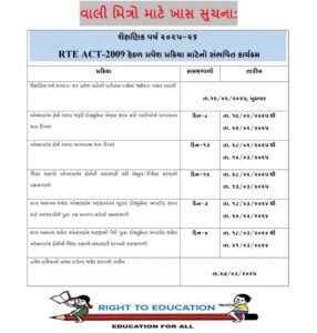 RTE 2025: મફત શિક્ષણનો અવકાશ, જાણો સંપૂર્ણ વિગતો!