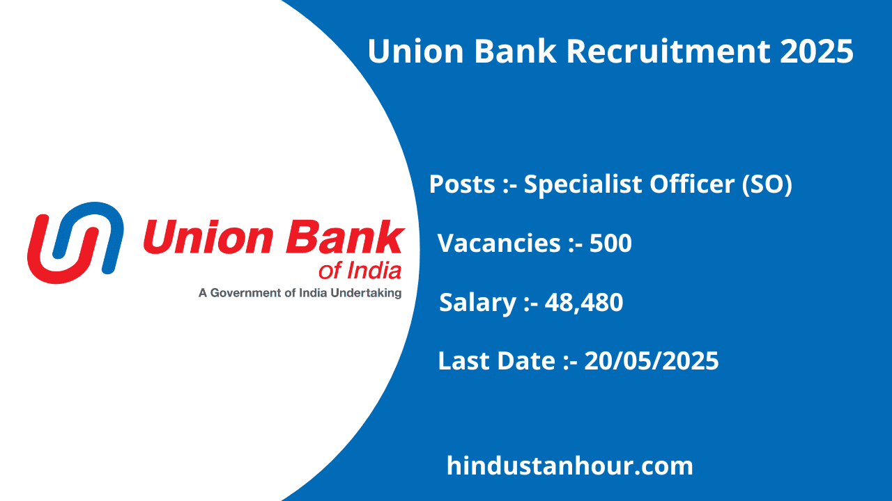 Union Bank Recruitment 2025